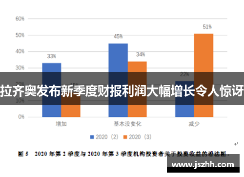 拉齐奥发布新季度财报利润大幅增长令人惊讶